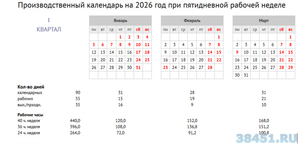 Производственный календарь на  первый квартал 2026 года